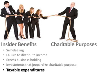 Full ownership is
allowed if business is
passive – simply
collecting dividends,
interests, royalties, or
real estate rent without
leverage
 