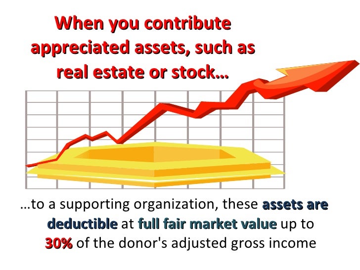 Private foundation vs supporting organization