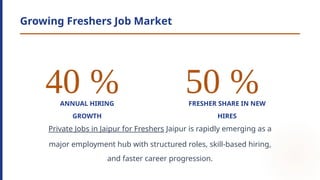 Private Jobs in Jaipur for Freshers Complete Career Launch Guide for ...