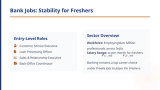 Private Jobs in Jaipur for Freshers Complete Career Launch Guide for ...