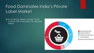 Food Dominates India’s Private
Label Market
 According to Nielsen’s Survey “Food”
captures 76% of the India’s Private label
Market
 