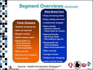 Page 12
Copyright© 2010 Decision Analyst
Segment Overviews (Continued)
Power Shoppers
• Detailed shopping list
• Seek out specials
• Bargain hunters
• Active coupon users
• Responsible for:
- Food decisions
- Food shopping
- Food preparation
• Often married
• Spouse joins shopping
• Lower income
Store Brand Fans
• Enjoy browsing aisles
• Enjoy seeing new prod.
• Lowest price shopper
• Store brands:
- Equal to national
- Good value for money
• National brands:
- Never buy them
- Not willing to pay for
• Responsible for:
- Food shopping
- Most food preparation
• Often married
• Younger women
• Children join shopping
• Lower income & edu.
Source: Health And Nutrition Strategist™ Q
 