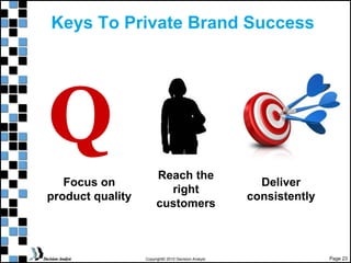 Page 23
Copyright© 2010 Decision Analyst
Keys To Private Brand Success
Q
Focus on
product quality
Reach the
right
customers
Deliver
consistently
 
