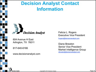 Page 24
Copyright© 2010 Decision Analyst
Decision Analyst Contact
Information
Felicia L. Rogers
Executive Vice President
frogers@decisionanalyst.com
Diane Brewton
Senior Vice President
Market Intelligence Group
dbrewto@decisionanalyst.com
604 Avenue H East
Arlington, TX 76011
817-640-6166
www.decisionanalyst.com
 
