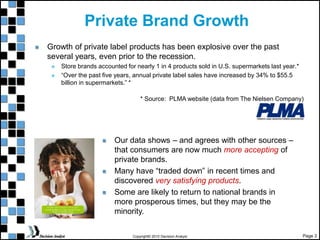 Page 3
Copyright© 2010 Decision Analyst
Private Brand Growth
Growth of private label products has been explosive over the past
several years, even prior to the recession.
 Store brands accounted for nearly 1 in 4 products sold in U.S. supermarkets last year.*
 “Over the past five years, annual private label sales have increased by 34% to $55.5
billion in supermarkets.” *
* Source: PLMA website (data from The Nielsen Company)
Our data shows – and agrees with other sources –
that consumers are now much more accepting of
private brands.
Many have “traded down” in recent times and
discovered very satisfying products.
Some are likely to return to national brands in
more prosperous times, but they may be the
minority.
 