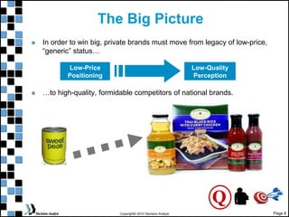 Page 8
Copyright© 2010 Decision Analyst
The Big Picture
In order to win big, private brands must move from legacy of low-price,
“generic” status…
…to high-quality, formidable competitors of national brands.
Low-Quality
Perception
Low-Price
Positioning
Q
 