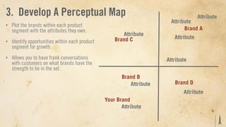 3. Develop A Perceptual Map                                                           Attribute
                                                                         Attribute
‣   Plot the brands within each product
    segment with the attributes they own.                                      Brand A
                                                        Attribute
                                                     Brand C              Attribute
‣   Identify opportunities within each product
    segment for growth.
‣   Allows you to have frank conversations                             Attribute
    with customers on what brands have the
    strength to be in the set.
                                                        Brand B
                                                           Attribute      Brand D
                                                                              Attribute
                                                 Your Brand
                                                        Attribute
 