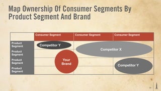 Map Ownership Of Consumer Segments By
Product Segment And Brand

          Consumer Segment           Consumer Segment          Consumer Segment


Product
Segment     Competitor Y
                                                        Competitor X
Product
Segment
Product                      Your
Segment                      Brand                               Competitor Y
Product
Segment




                                                                                  23
 