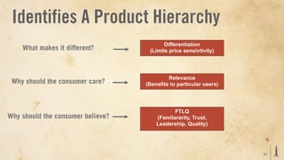 Identifies A Product Hierarchy
                                          Differentiation
    What makes it different?        (Limits price sensivtivity)




                                            Relevance
 Why should the consumer care?     (Benefits to particular users)




                                              FTLQ
Why should the consumer believe?       (Familararity, Trust,
                                       Leadership, Quality)




                                                                    35
 