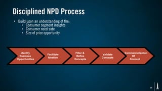 Disciplined NPD Process
‣   Build upon an understanding of the:
      ‣ Consumer segment insights
      ‣ Consumer need sate
      ‣ Size of prize opportunity




      Identify                             Filter &               Commercialization
                       Facilitate                      Validate
     Business                               Refine                    Of
                       Ideation                       Concepts
    Opportunities                         Concepts                   Concept




                                                                                      37
 