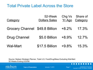 Total Private Label Across the Store <ul><li>52-Week Chg Vs Share of </li></ul><ul><li>Category Dollars Sales Yr Ago Categ...