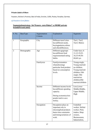 Private Labels of More

Feasters, Kitchen's Promise, Best of India, Enriche, 110%, Pestex, Paradise, Germex.

a) Feasters Corn flakes

  Segmentationstrategy for“Feasers corn Flakes” -a MORE private
  brand(PrivateLabel).


  S. No.    BaseType                Segmentation           Explanation                 Segments
                                    Criteria

  1         Geographic              City                   Different tierof cities     Tier1, Tier2,
                                                           havedifferent needs,        Tier3, Metros
                                                           buyingpatterns,culture
                                                           and otherdifferences.
  2         Demographic             Age                    Different agegroups         Under 6yrs, 6-
                                                           havedifferent food          11,12-19,22-
                                                           requirementand eating       34,35-49,50-
                                                           habits.                     60,60+yrs

                                    Familysize             Familysizematters           Young-single,
                                                           whenchoosinga               Young-married-
                                                           particular food product     no children,
                                                           based on consumption        Young-married-
                                                           levels.                     children, Old-
                                                                                       single, Old-
                                                                                       married-no
                                                                                       children,Old-
                                                                                       married-children

                                    Income                 Different income levels     Low,Lower
                                                           havedifferent spending      Middle,Middle,
                                                           capacity.                   Upper Middle,
                                                                                       High
                                                           During economiccrisis
                                                           people tend to save
                                                           money.

                                    Occupation             Occupation plays an         Unskilled
                                                           important role in           worker, Skilled
                                                           choosingfood products       worker, Petty
                                                           dueto time constraints      traders, Shop
                                                           and timingvariations of     owners,
                                                           work.                       Businessmen,
                                                                                       Industrialists,

                                                 17
 