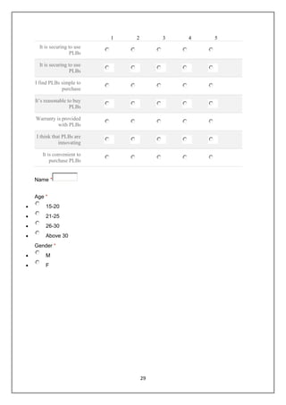 1   2        3   4   5
  It is securing to use
                  PLBs

  It is securing to use
                  PLBs

I find PLBs simple to
            purchase

It’s reasonable to buy
                 PLBs

Warranty is provided
          with PLBs

I think that PLBs are
           innovating

   It is convenient to
       purchase PLBs


Name *


Age *
     15-20
     21-25
     26-30
     Above 30
Gender *
     M
     F




                                  29
 