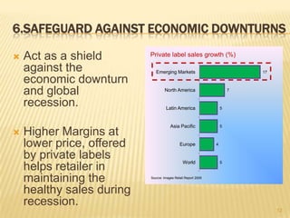 6.SAFEGUARD AGAINST ECONOMIC DOWNTURNS

   Act as a shield        Private label sales growth (%)

    against the               Emerging Markets                             17

    economic downturn
    and global                     North America                       7


    recession.                      Latin America                  5



                                       Asia Pacific                5
   Higher Margins at
    lower price, offered                     Europe            4


    by private labels                          World               5
    helps retailer in
    maintaining the        Source: Images Retail Report 2009



    healthy sales during
    recession.
                                                                                12
 