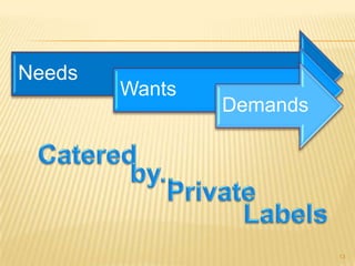 Needs
        Wants
                Demands




                          13
 