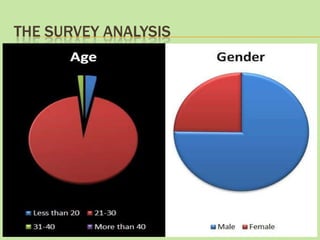 THE SURVEY ANALYSIS
 