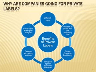 WHY ARE COMPANIES GOING FOR PRIVATE
LABELS?
                         Different -
                           iation


                                       Freedom to
        Lower Price                    create their
         but higher                       own
          margins                       marketing
                                          plan

                        Benefits
                       of Private
                         Labels
         Freedom                         Strong
        with pricing                   Customer
         strategy                      Positioning


                        Safeguard
                         against
                        economic
                        downturns
                                                      6
 