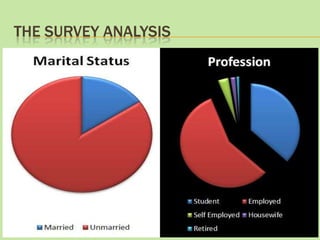 THE SURVEY ANALYSIS
 
