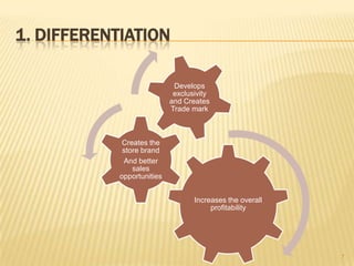 1. DIFFERENTIATION

                             Develops
                             exclusivity
                            and Creates
                            Trade mark



             Creates the
             store brand
             And better
                sales
            opportunities


                                   Increases the overall
                                        profitability




                                                           7
 
