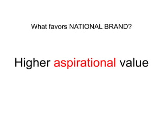 What favors NATIONAL BRAND?

Higher aspirational value

 