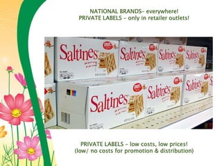 NATIONAL BRANDS– everywhere!
PRIVATE LABELS – only in retailer outlets!
PRIVATE LABELS – low costs, low prices!
(low/ no costs for promotion & distribution)
 