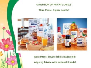 EVOLUTION OF PRIVATE LABELS
Third Phase: higher quality!
Next Phase: Private labels leadership!
Aligning Private with National Brands!
 