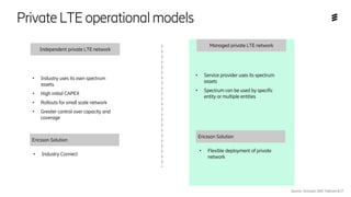 PrivateLTEoperationalmodels
Independent private LTE network
Managed private LTE network
• Industry uses its own spectrum
assets.
• High initial CAPEX
• Rollouts for small scale network
• Greater control over capacity and
coverage
• Service provider uses its spectrum
assets
• Spectrum can be used by specific
entity or multiple entities
Ericsson Solution
• Industry Connect
Ericsson Solution
• Flexible deployment of private
network
Source : Ericsson,SNS Telecom &IT
 