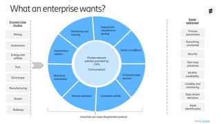 Whatanenterprisewants?
Private network
solution provided by
CSPs
(Core product)
Monitoring and
tracking
Hazard and
maintenance
sensing
Smart surveillance
Enhanced video
services
Connected vehicle
Remote operation
Real-time
automation
Autonomous
robotics
Ericsson Case
Studies
Mining
Port
Automotive
Energy and
utilities
Oil and gas
Manufacturing
Airport
Railways
Industrial use-cases (Augmented product)
Needs
addressed
Non-stop
processes
Process
automation
99.99%
availability
Security
Everything
connected
Visibility and
monitoring
Data-driven
decisions
Asset
identification
Source : Ericsson
 