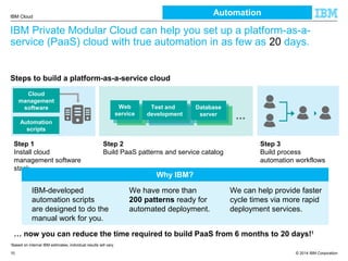 © 2014 IBM Corporation
IBM Cloud
10
Step 1
Install cloud
management software
stack
Step 2
Build PaaS patterns and service catalog
Step 3
Build process
automation workflows
Steps to build a platform-as-a-service cloud
Automation
scripts
Cloud
management
software Web
service
Test and
development
Database
server
...
IBM Private Modular Cloud can help you set up a platform-as-a-
service (PaaS) cloud with true automation in as few as 20 days.
Why IBM?
IBM-developed
automation scripts
are designed to do the
manual work for you.
We have more than
200 patterns ready for
automated deployment.
We can help provide faster
cycle times via more rapid
deployment services.
… now you can reduce the time required to build PaaS from 6 months to 20 days!1
1
Based on internal IBM estimates; individual results will vary.
Automation
 
