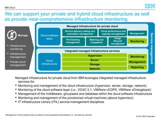 © 2014 IBM Corporation
IBM Cloud
Manage
 Infrastructure
monitoring
 Infrastructure
management
 Private cloud
management
Managed infrastructure for private cloud from IBM leverages integrated managed infrastructure
services for:
 Monitoring and management of the cloud infrastructure (hypervisor, server, storage, network)
 Monitoring of the cloud software layer (i.e., VCAC 5.1, VMWare vCOPS, VMWare vChargeback)
 Management of the middleware, groupware and database within the cloud software infrastructure
 Monitoring and management of the provisioned virtual machines (above hypervisor)
 IT Infrastructure Library (ITIL) service-management disciplines
*Management of cloud software layer provided by cloud-specialized administrators (i.e., provisioning, security)
Servicemanagement
Service delivery catalog and
automation management Management*
Cloud performance and
capacity management
Provisioning
management
Image
lifecycle
management
Metering and
chargeback
Cloud software
stack
Cloud
infrastructure
Monitoring
Network
Integrated managed infrastructure services
Managed infrastructure for private cloud
Storage
Server
Hypervisor Monitoring
Management
Reporting
We can support your private and hybrid cloud infrastructure as well
as provide near-comprehensive infrastructure monitoring.
 