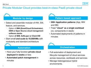 © 2014 IBM Corporation
IBM Cloud
Private Modular Cloud provides best-in-class PaaS private cloud
3
Modular by design Pattern based approach
✚ Select and assemble modular of HW, SW,
feature, and services.
 Option of IBM (SmartCloud Orchestrator),
OEM or Open Source cloud management
software stacks
 Option of IBM, SoftLayer or Client HW
✚ Start small and scale to 10,000VMs with
modularity and standard architecture
Orchestration
✚ Full automation of deployment and
lifecycle management of cloud services
across resources, workloads and services
✚ Manage heterogeneous hybrid
environments.
✚ 200+ Application patterns (App, MW
and DB)
✚ Treat “cloud” as a single workload
(vs. components in stack)
✚ Automated deployments of patterns in
minutes
Automation
✚ Have your fully function private cloud
deployed in weeks or less
✚ Automated patch management in
minutes
 
