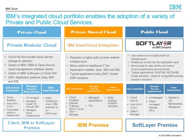 ibm private modular cloud ibm cloud services