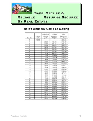 Private Money Presentation