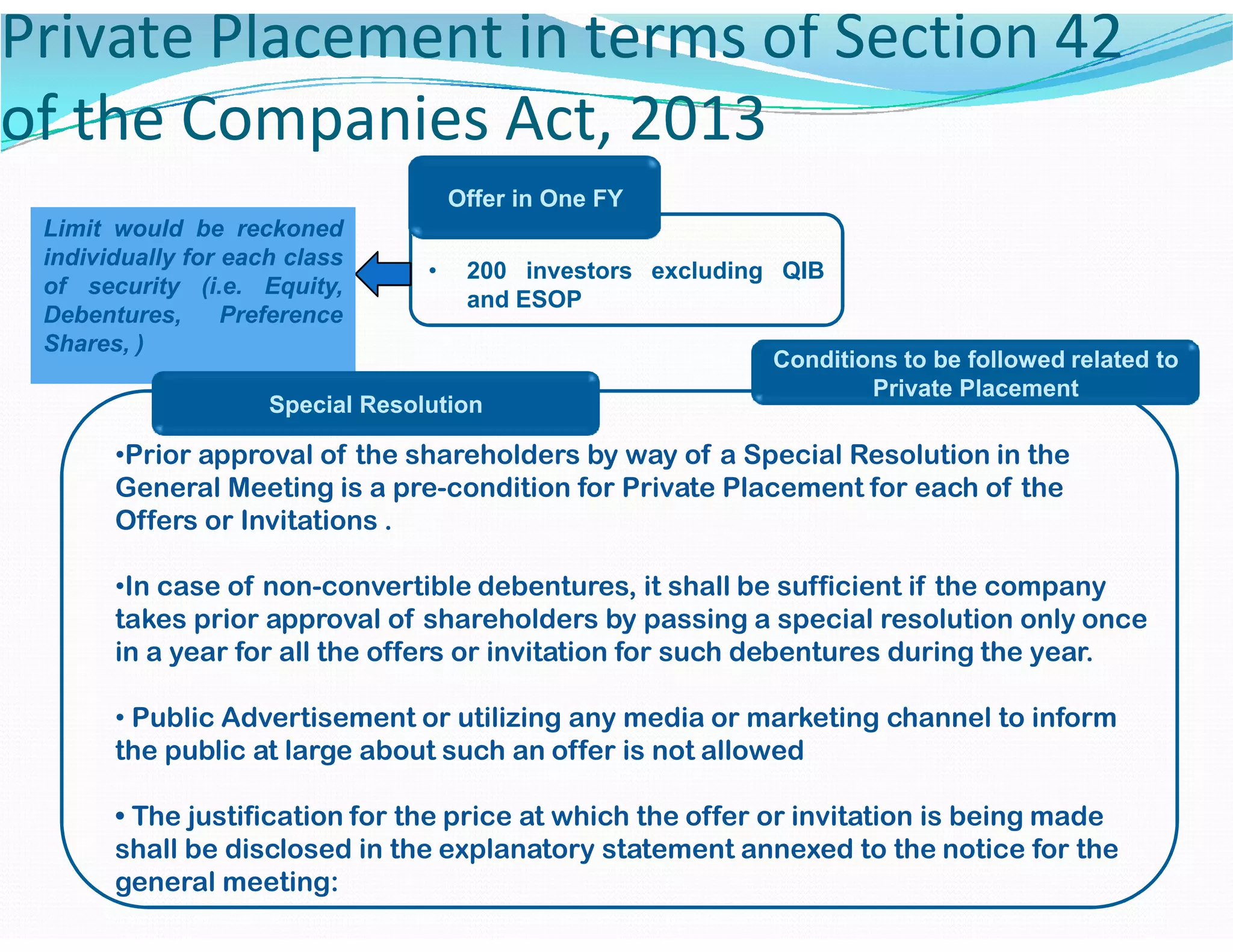 Private Placement in terms of Section 42
of the Companies Act, 2013
• 200 investors excluding QIB
and ESOP
Offer in One FY
Limit would be reckoned
individually for each class
of security (i.e. Equity,
Debentures, Preference
Shares, )
Conditions to be followed related to
Private Placement
•Prior approval of the shareholders by way of a Special Resolution in the
General Meeting is a pre-condition for Private Placement for each of the
Special Resolution
General Meeting is a pre-condition for Private Placement for each of the
Offers or Invitations .
•In case of non-convertible debentures, it shall be sufficient if the company
takes prior approval of shareholders by passing a special resolution only once
in a year for all the offers or invitation for such debentures during the year.
• Public Advertisement or utilizing any media or marketing channel to inform
the public at large about such an offer is not allowed
• The justification for the price at which the offer or invitation is being made
shall be disclosed in the explanatory statement annexed to the notice for the
general meeting:
 