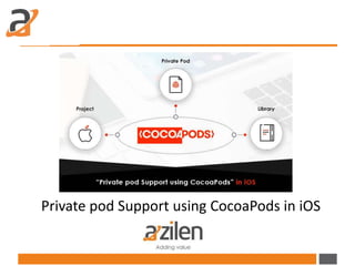 Private pod Support using CocoaPods in iOS
 