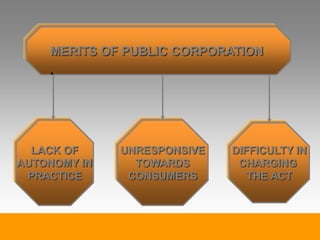 MERITS OF PUBLIC CORPORATION
LACK OF
AUTONOMY IN
PRACTICE
UNRESPONSIVE
TOWARDS
CONSUMERS
DIFFICULTY IN
CHARGING
THE ACT
 