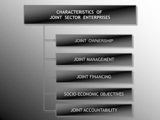 CHARACTERISTICS OF
JOINT SECTOR ENTERPRISES
JOINT OWNERSHIP
JOINT MANAGEMENT
JOINT FINANCING
SOCIO-ECONOMIC OBJECTIVES
JOINT ACCOUNTABILITY
 