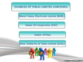 EXAMPLES OF PUBLIC LIMITED COMPANIES
Indian Oil Corporation (IOC)
Bharat Heavy Electricals Limited (BHEL)
Indian Airlines
Steel Authority of India Limited (SAIL)
 