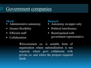 Government companies
Merit Demerit
 Administrative autonomy
 Greater flexibility
 Efficient staff
 Collaboration
 Autonomy on paper only
 Political interference
 Board packed with
government representative
Government co. is suitable form of
organization where nationalization is not
required, where govt collaborate with
private co. and where the projects required
funds
 