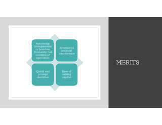 MERITS
Autonomy
(independent
or freedom
from external
control) of
operation
Absence of
political
interference
Quick and
prompt
decision
Ease of
raising
capital
 