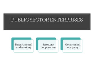 PUBLICSECTORENTERPRISES
Departmental
undertaking
Statutory
corporation
Government
company
 