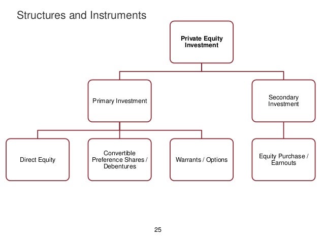 Primary secondary shares ipo