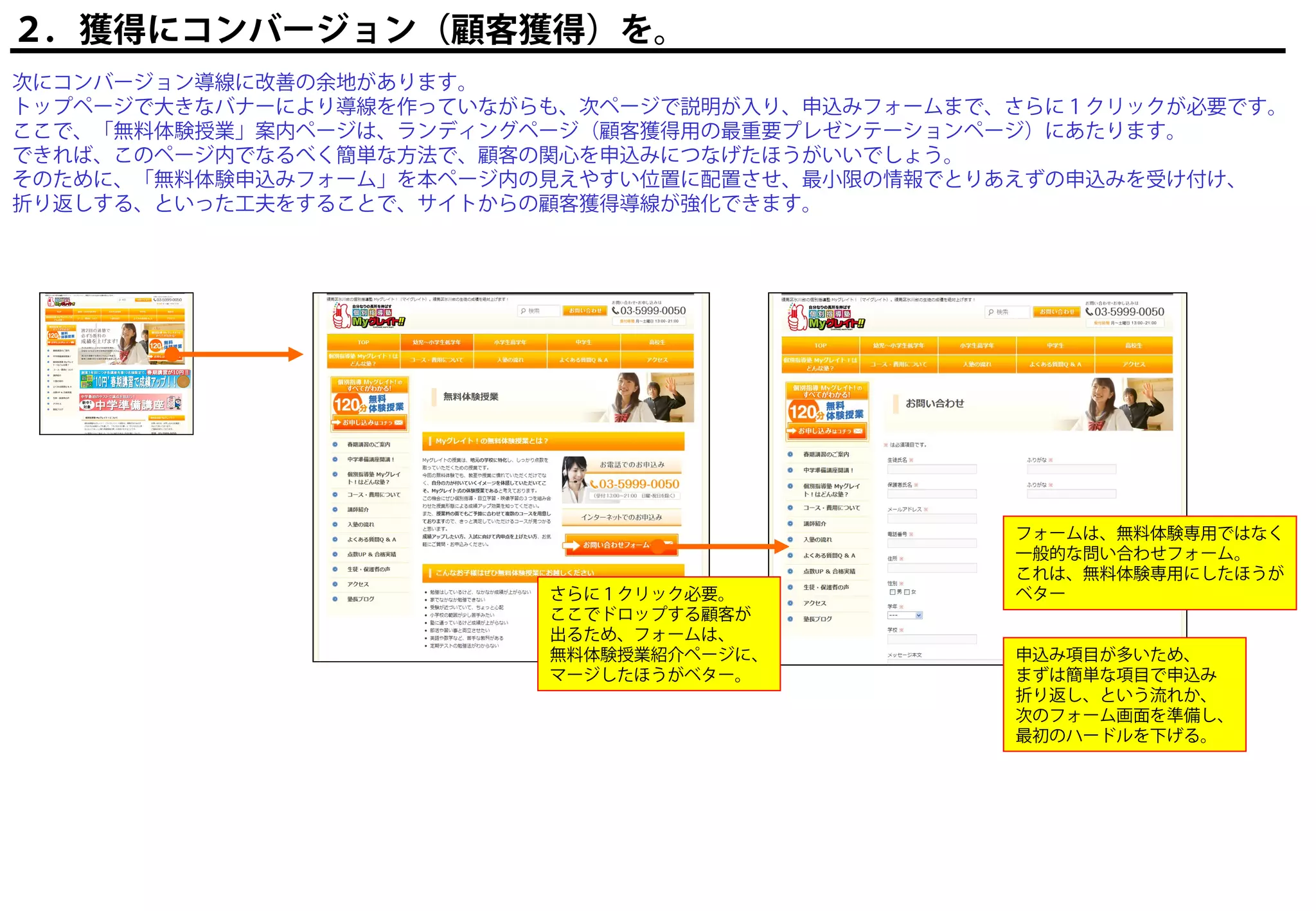 ２．獲得にコンバージョン（顧客獲得）を。
次にコンバージョン導線に改善の余地があります。
トップページで大きなバナーにより導線を作っていながらも、次ページで説明が入り、申込みフォームまで、さらに１クリックが必要です。
ここで、「無料体験授業」案内ページは、ランディングページ（顧客獲得用の最重要プレゼンテーションページ）にあたります。
できれば、このページ内でなるべく簡単な方法で、顧客の関心を申込みにつなげたほうがいいでしょう。
そのために、「無料体験申込みフォーム」を本ページ内の見えやすい位置に配置させ、最小限の情報でとりあえずの申込みを受け付け、
折り返しする、といった工夫をすることで、サイトからの顧客獲得導線が強化できます。




                                                 フォームは、無料体験専用ではなく
                                                 一般的な問い合わせフォーム。
                                                 これは、無料体験専用にしたほうが
                          さらに１クリック必要。            ベター
                          ここでドロップする顧客が
                          出るため、フォームは、
                          無料体験授業紹介ページに、          申込み項目が多いため、
                          マージしたほうがベター。           まずは簡単な項目で申込み
                                                 折り返し、という流れか、
                                                 次のフォーム画面を準備し、
                                                 最初のハードルを下げる。
 