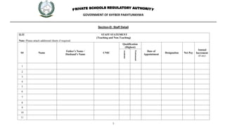 GOVERNMENT OF KHYBER PAKHTUNKHWA
3
________________________________________________________________________________________________________________________________
Section-D: Staff Detail
Q.32 STAFF STATEMENT
(Teaching and Non-Teaching)
Note: Please attach additional sheets if required.
S# Name
Father’s Name /
Husband’s Name
CNIC
Qualification
(Highest)
Date of
Appointment
Designation Net Pay
Annual
Increment
(If any)
Academic
Professional
1
2
3
4
5
6
7
8
9
10
11
 