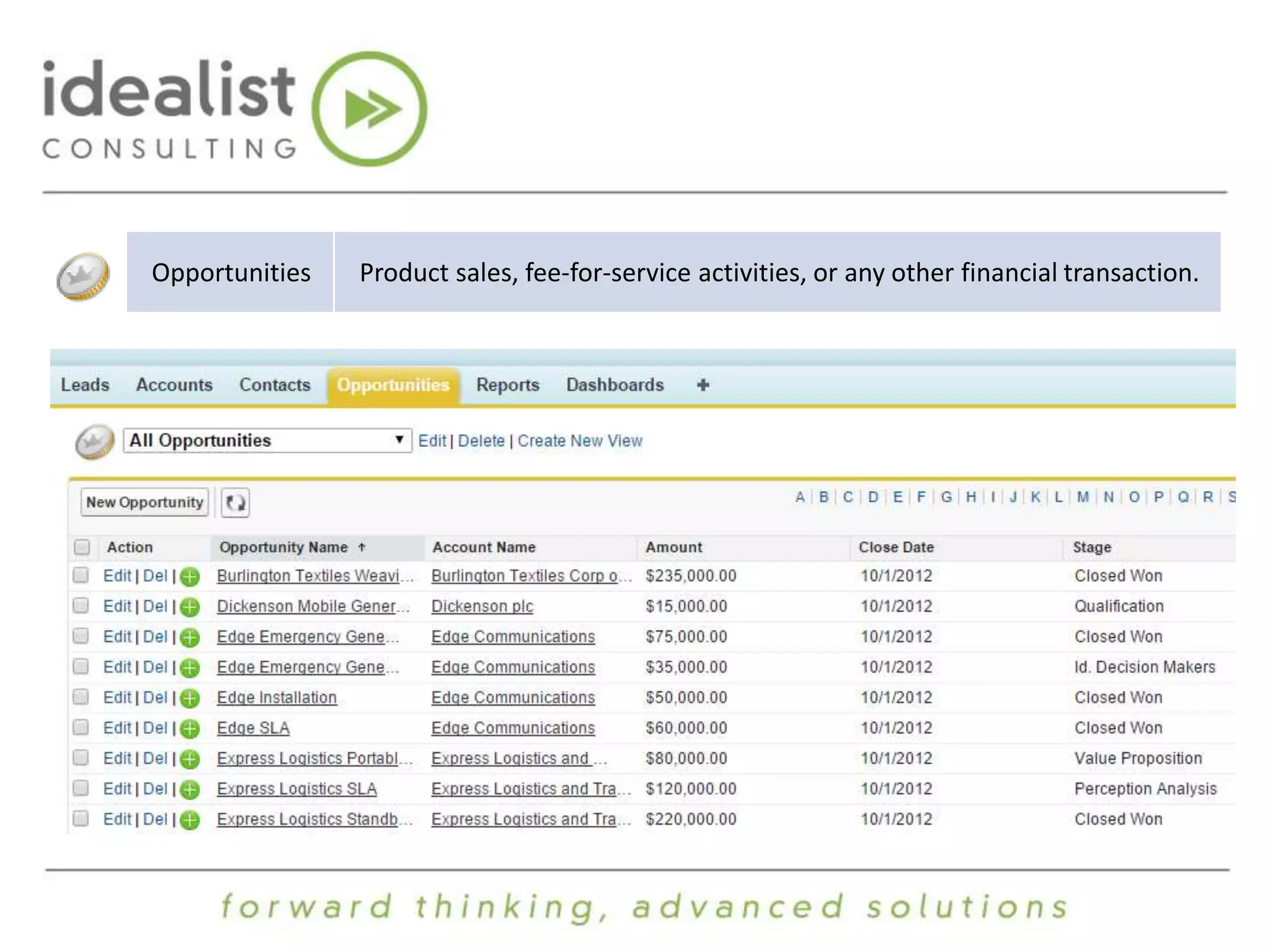 Opportunities Product sales, fee-for-service activities, or any other financial transaction. 
 