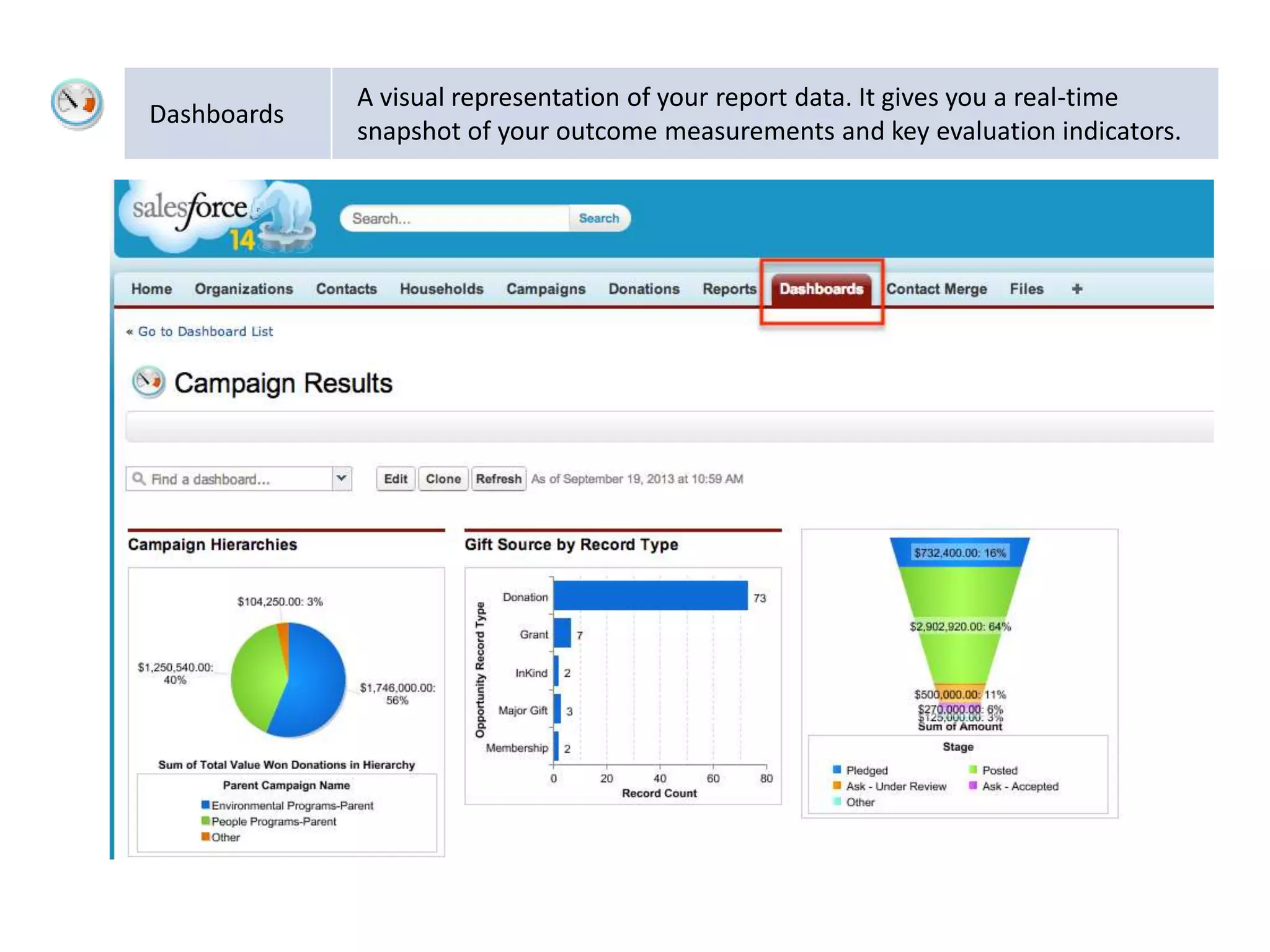 Dashboards 
A visual representation of your report data. It gives you a real-time 
snapshot of your outcome measurements and key evaluation indicators. 
 