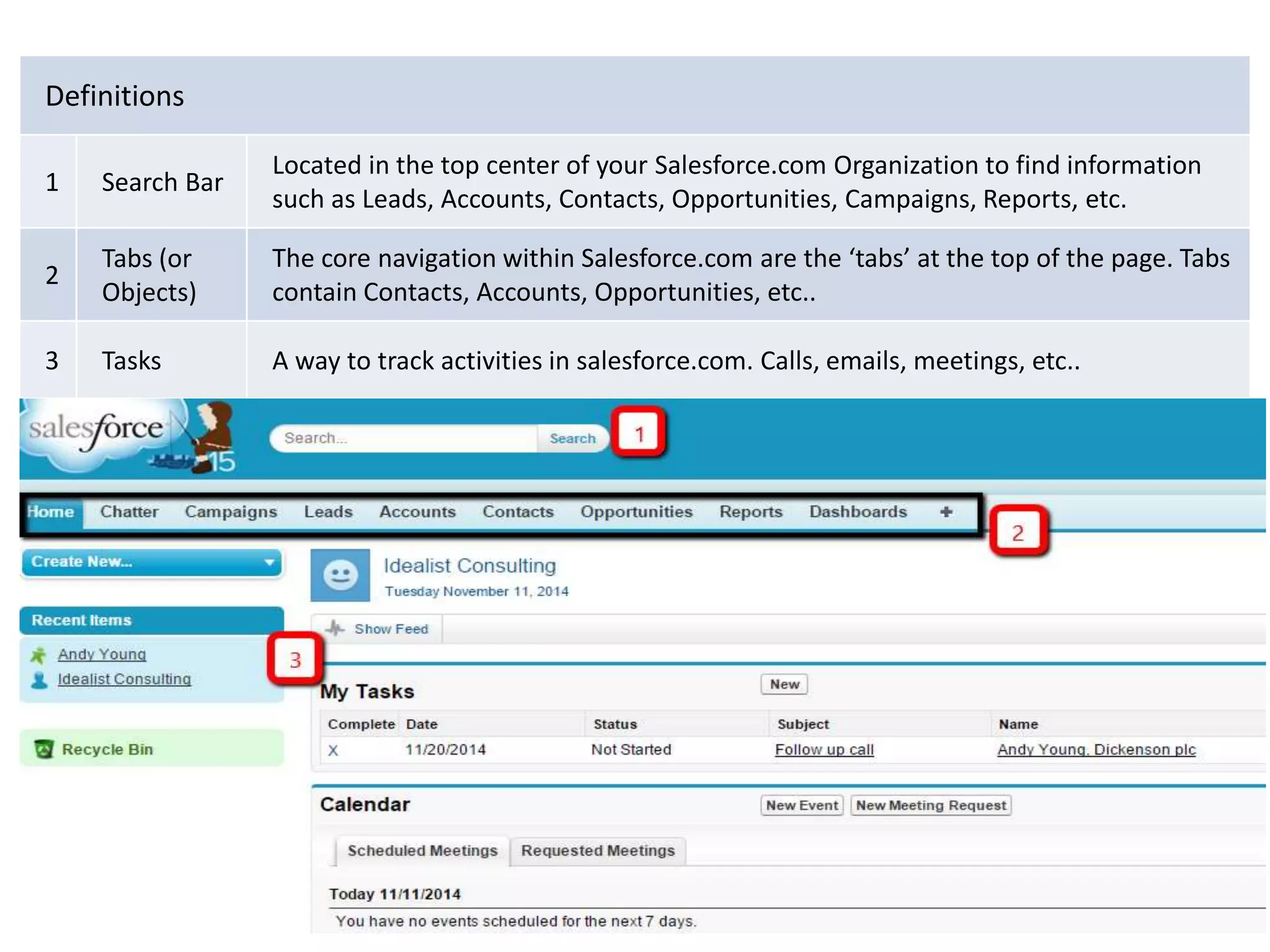 Definitions 
1 Search Bar 
Located in the top center of your Salesforce.com Organization to find information 
such as Leads, Accounts, Contacts, Opportunities, Campaigns, Reports, etc. 
2 
Tabs (or 
Objects) 
The core navigation within Salesforce.com are the ‘tabs’ at the top of the page. Tabs 
contain Contacts, Accounts, Opportunities, etc.. 
3 Tasks A way to track activities in salesforce.com. Calls, emails, meetings, etc.. 
 