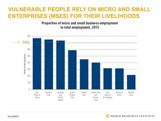 VULNERABLE PEOPLE RELY ON MICRO AND SMALL 
ENTERPRISES (MSES) FOR THEIR LIVELIHOODS 
bit.ly/Z081IF 
70% 
 