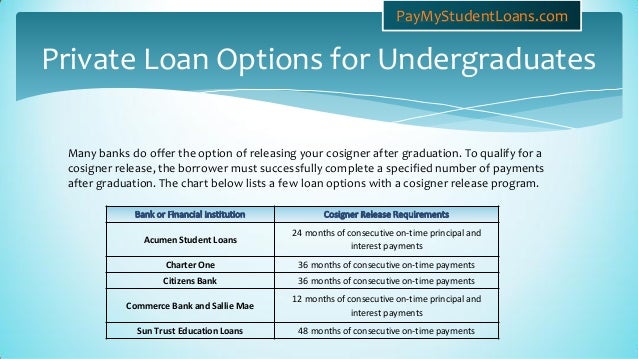 student loans without cosigner
