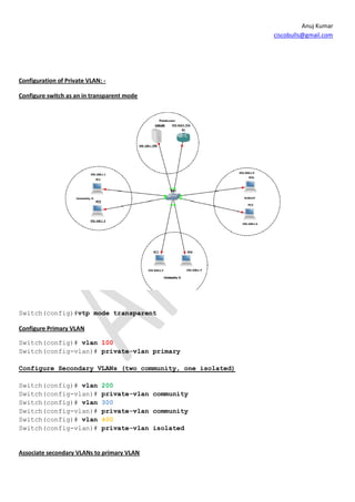 Anuj Kumar
                                                          ciscobulls@gmail.com




Configuration of Private VLAN: -

Configure switch as an in transparent mode




Switch(config)#vtp mode transparent

Configure Primary VLAN

Switch(config)# vlan 100
Switch(config-vlan)# private-vlan primary

Configure Secondary VLANs (two community, one isolated)

Switch(config)# vlan          200
Switch(config-vlan)#          private-vlan community
Switch(config)# vlan          300
Switch(config-vlan)#          private-vlan community
Switch(config)# vlan          400
Switch(config-vlan)#          private-vlan isolated


Associate secondary VLANs to primary VLAN
 